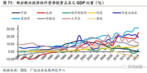 60年代至今美股走势综述：上行驱动多为潜在增长率扩张