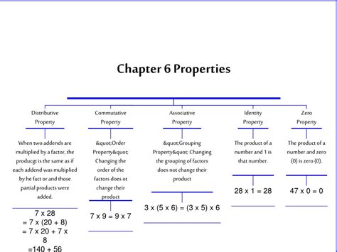 Ppt Multiplication Properties Powerpoint Presentation Free Download Id9406189