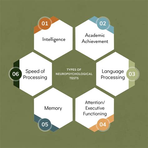 Types of Psychological Testing — Insight Northwest Counseling