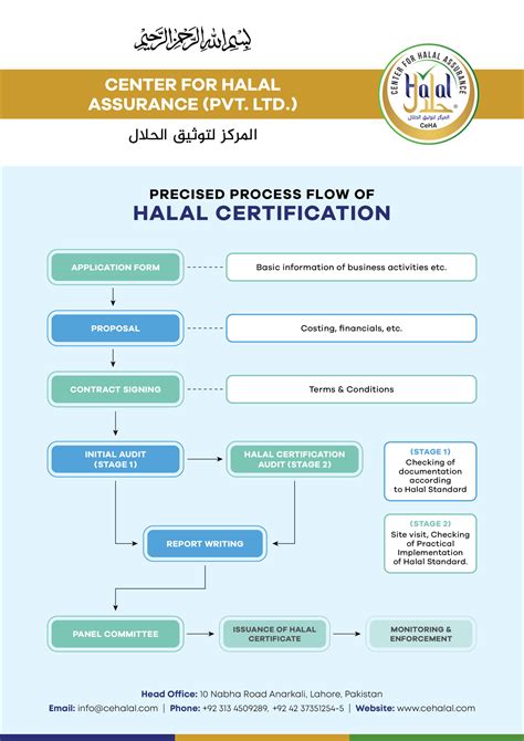 Halal Certification Steps - www.cehalal.com