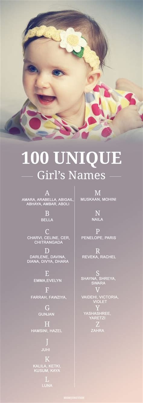 Beautiful Girls Names Canvas Factory