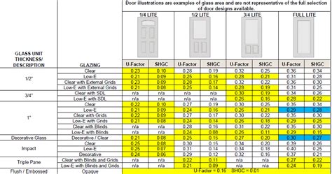 Acca Residential Hvac Standards Manual J Load Calculations Manual D