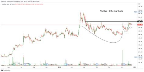 KJ The ChartHolic On Twitter SIYSIL Prior Uptrend Multiple