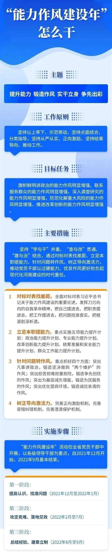 【能力作风建设】“能力作风建设年”怎么干？ 澎湃号·政务 澎湃新闻 The Paper