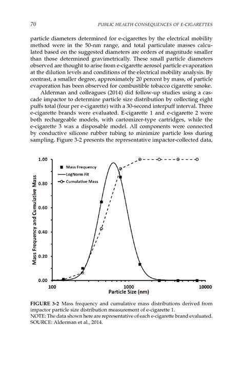 3 E Cigarette Devices Uses And Exposures Public Health Consequences