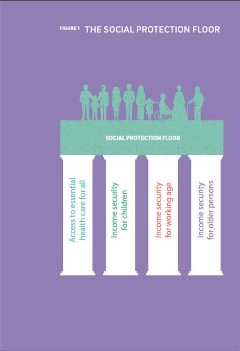 How To Design Inclusive Social Protection Systems Social Protection