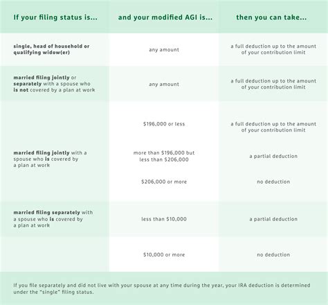 Simple Info About How To Reduce Your Income Taxes Welfareburn20