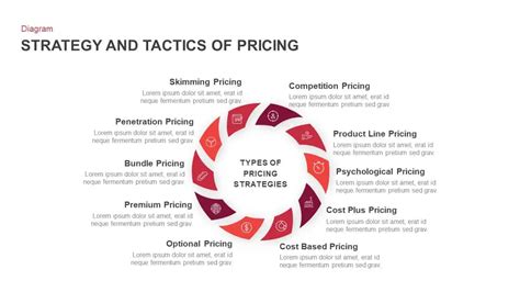 How To Price Your Product Pricing Strategies For Marketers