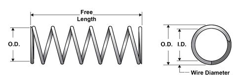 How To Measure A Compression Spring Step By Step Tutorial Century