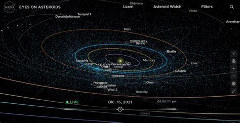 Mapa Interactivo De Nasa Deja Ver Asteroides Y Cometas En Tiempo Real