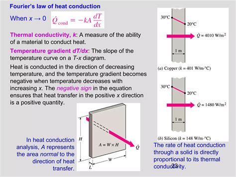 Chapter 1 Introduction Of Heat Transfer Ppt