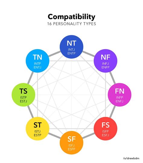 Mbti Statistics All The Data On Personality Types Quest In 42 Off