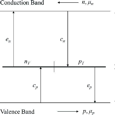 Sketch of the energy band. | Download Scientific Diagram