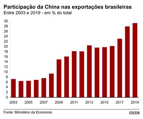 Da indústria de celulares à soja os impactos do coronavírus na