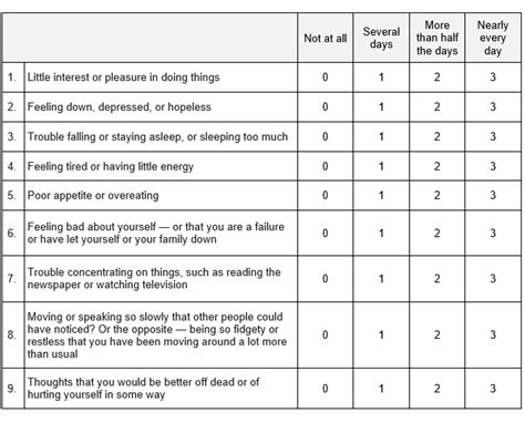 Depression Phq 9 Greenspace Mental Health Knowledge Base