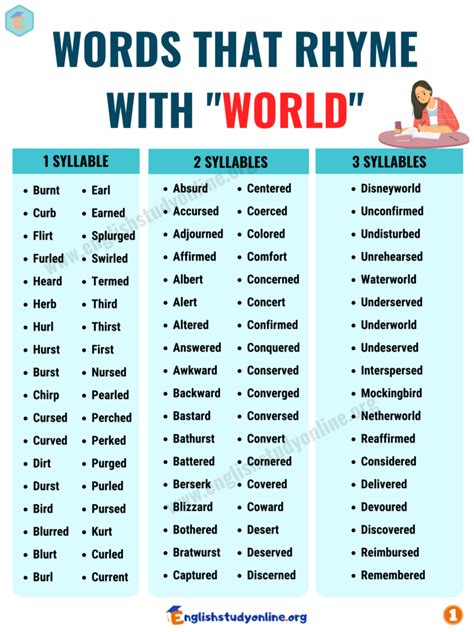 250 Best Words That Rhyme With World With Examples English Study Online