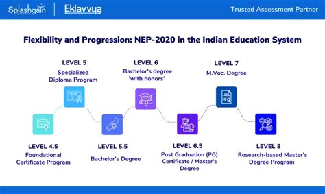 Roadmap For National Education Policy For Transforming Higher Education