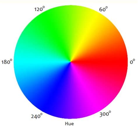 Java Javafx Pie Chart Overlapping Labels Missing Labels Stack Hot Sex