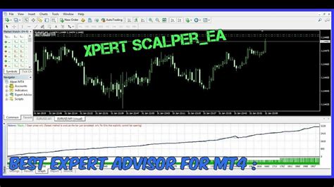 Xpert Scalper Ea Unlimited Mt4 System Metatrader 4 Expert Advisor Forex