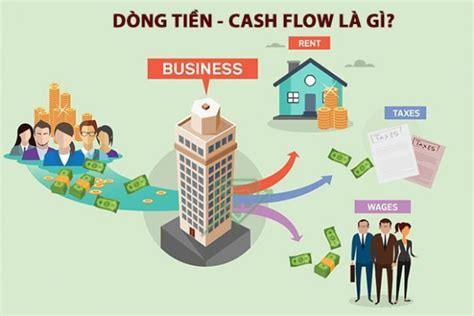 Dòng Tiền Là Gì Phân Tích Dòng Tiền Dưới Góc độ Tài Chính