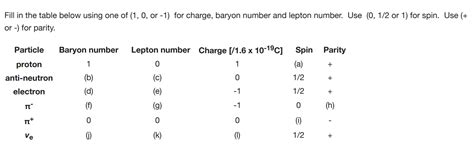 Solved Fill in the table below using one of (1, 0, or -1) | Chegg.com