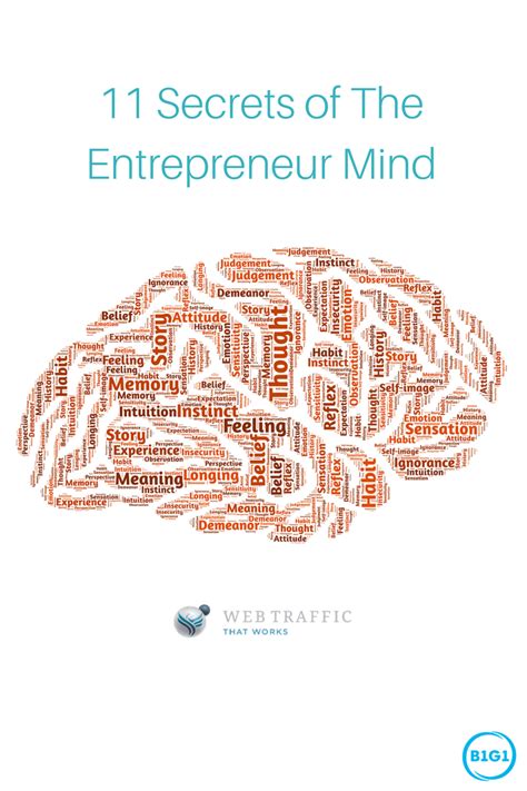 11 Secrets of the Entrepreneur Mindset - Prominence Global