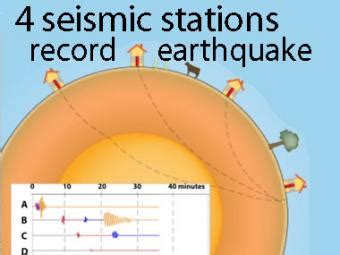 Seismic Waves Viewer Tutorial Incorporated Research Institutions For