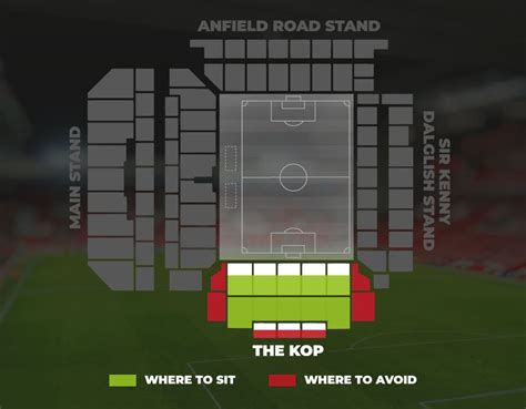 Anfield Stadium Tour Ticketgum