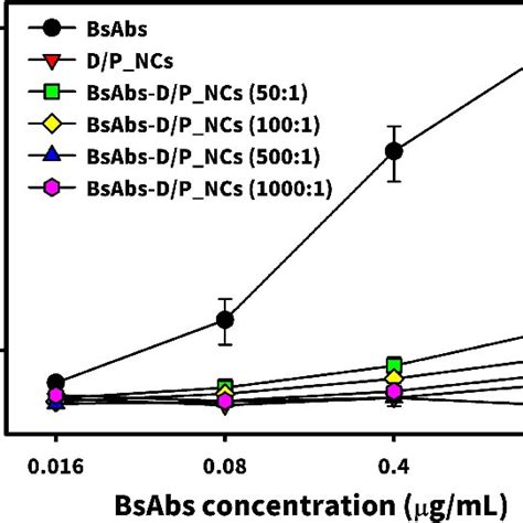 Characterization Of Anti Human Epidermal Growth Factor Receptor 2 Download Scientific Diagram