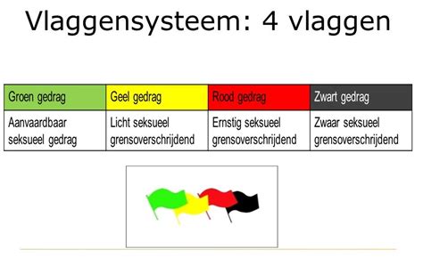 Les Mediawijsheid