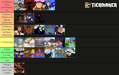 KND Villains Tier List (Community Rankings) - TierMaker