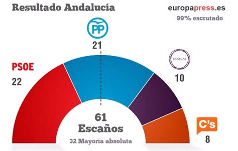 Noticias de Andalucía