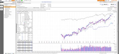 IHS Markit Provides An Interesting Opportunity - OmahaCharts