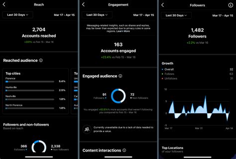 Instagram Insights Explained How To View And Use Insights Smc