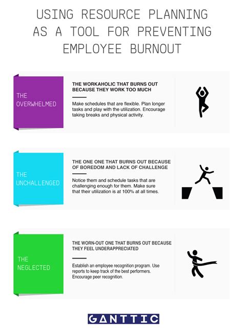 Preventing Team Burnout Signs Causes And Preventative Strategies [infographic] Ganttic