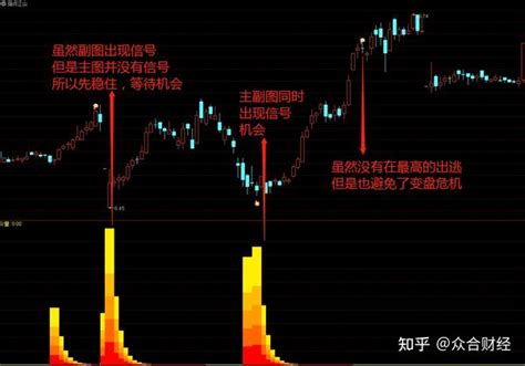 优品公式指标《抄底中长线》，中长线规则各异，从一方面吃透它 知乎