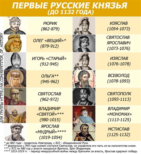 Подборка таблиц с датами правления всех князей, царей, императоров ...
