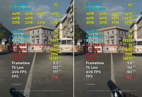 Core i7-12700K vs. Core i5-12600K [Full Comparison] - Tech4Gamers