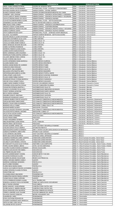 Delegados Elegidos