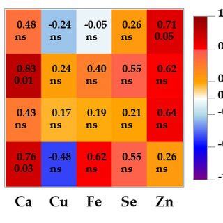 Age Group And Sex Differences In The Brain Levels Of A As B Ca