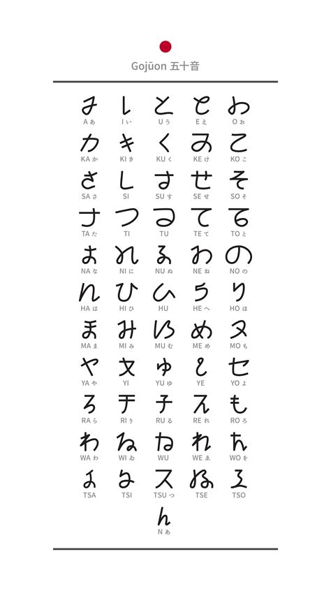 japanese writing system behance