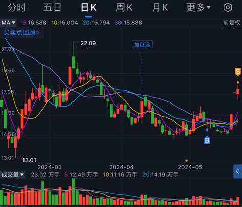 同事清仓清源股份赚15，提前一周满仓埋伏的逻辑财富号东方财富网