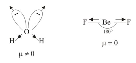 H2o Has A Positive Value Of Net Dipole Moment While Bef2 Has Zero Dipole Moment Because