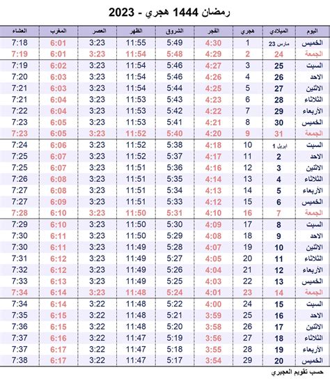 إمساكية رمضان 2023 مصر و السعودية 1444 و موعد أذان المغرب ومواقيت الصلاة