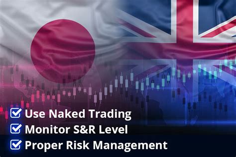 Beginner S Guide To Trade GBP JPY