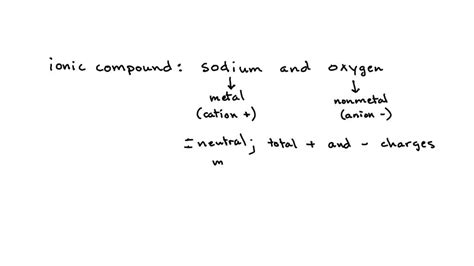 Solved Enter The Formula For The Ionic Compound That Forms Between Each Pair Of Elements