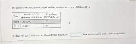 Solved The Table Below Shows Nominal Gdp And The Price Level