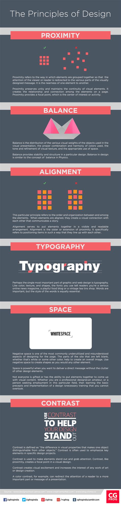 What Makes Good Design Basic Elements And Principles Of Design Cgfrog