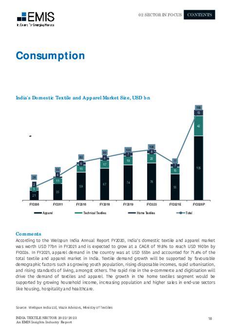 India Textiles Sector Report 2022 2023 Industry Report EMIS Insights