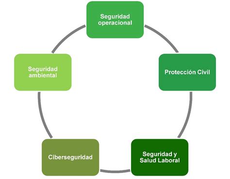 Seguridad Operacional Ferroviaria Eadic